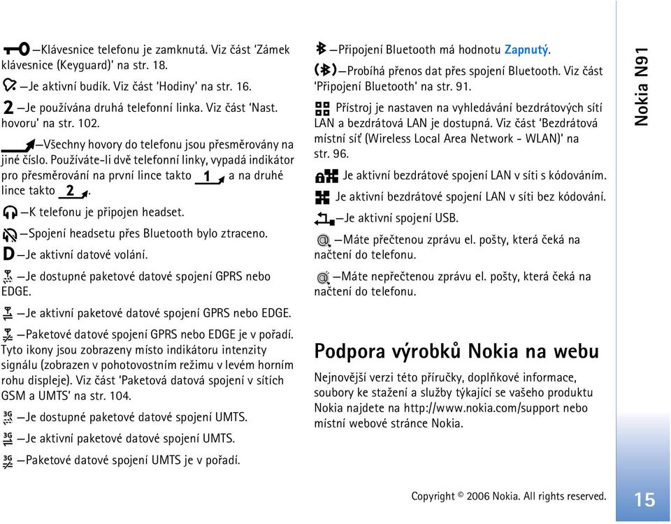K telefonu je pøipojen headset. Spojení headsetu pøes Bluetooth bylo ztraceno. Je aktivní datové volání. Je dostupné paketové datové spojení GPRS nebo EDGE.