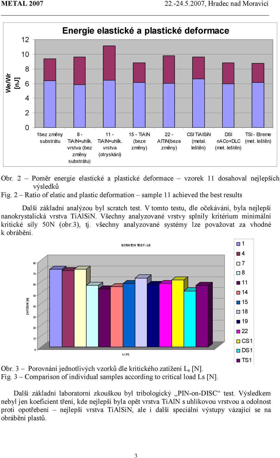 2 Poměr energie elastické a plastické deformace vzorek 11 dosahoval nejlepších výsledků Fig.