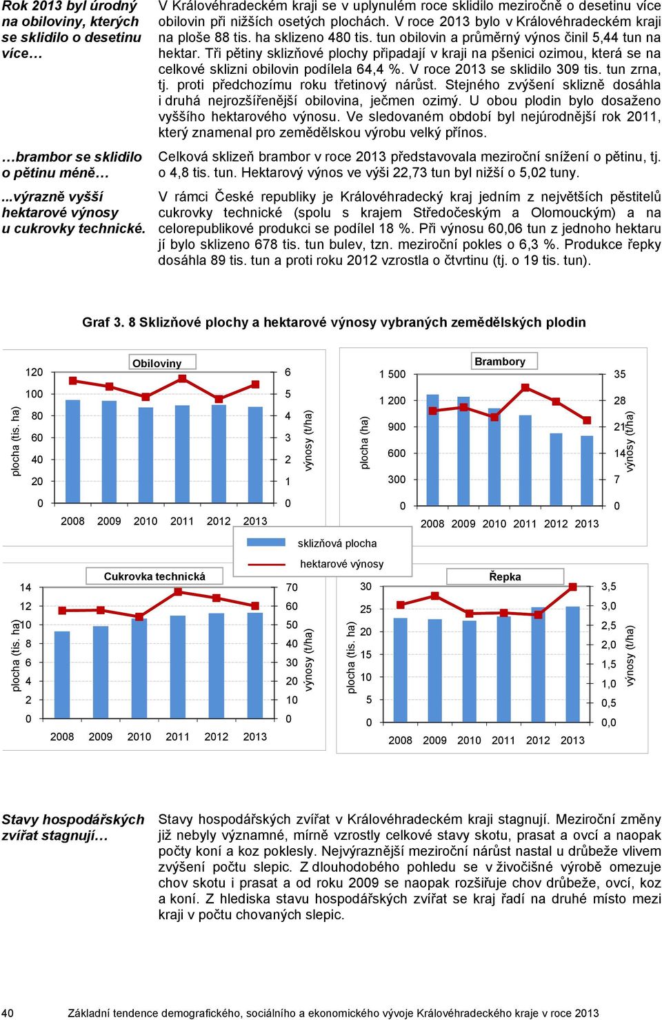 tun obilovin a průměrný výnos činil 5,44 tun na hektar. Tři pětiny sklizňové plochy připadají v kraji na pšenici ozimou, která se na celkové sklizni obilovin podílela 64,4 %.