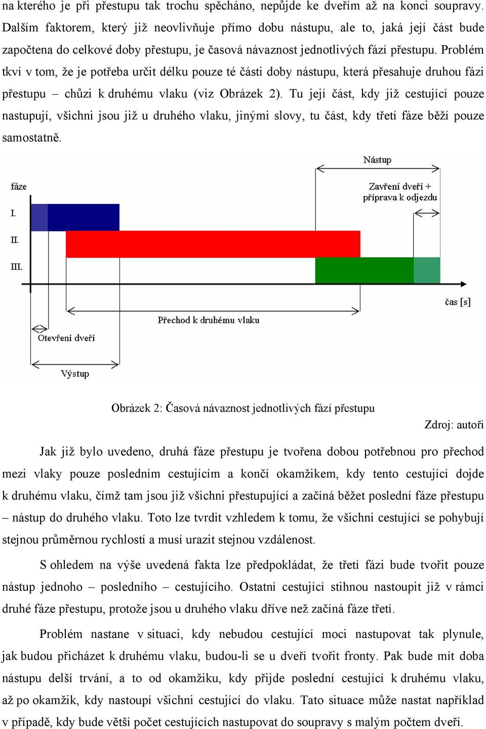 Probém tkí tom, že je otřeba určit éku ouze té části oby ástuu, která řesahuje ruhou fázi řestuu ůzi k ruhému aku (iz Obrázek ).