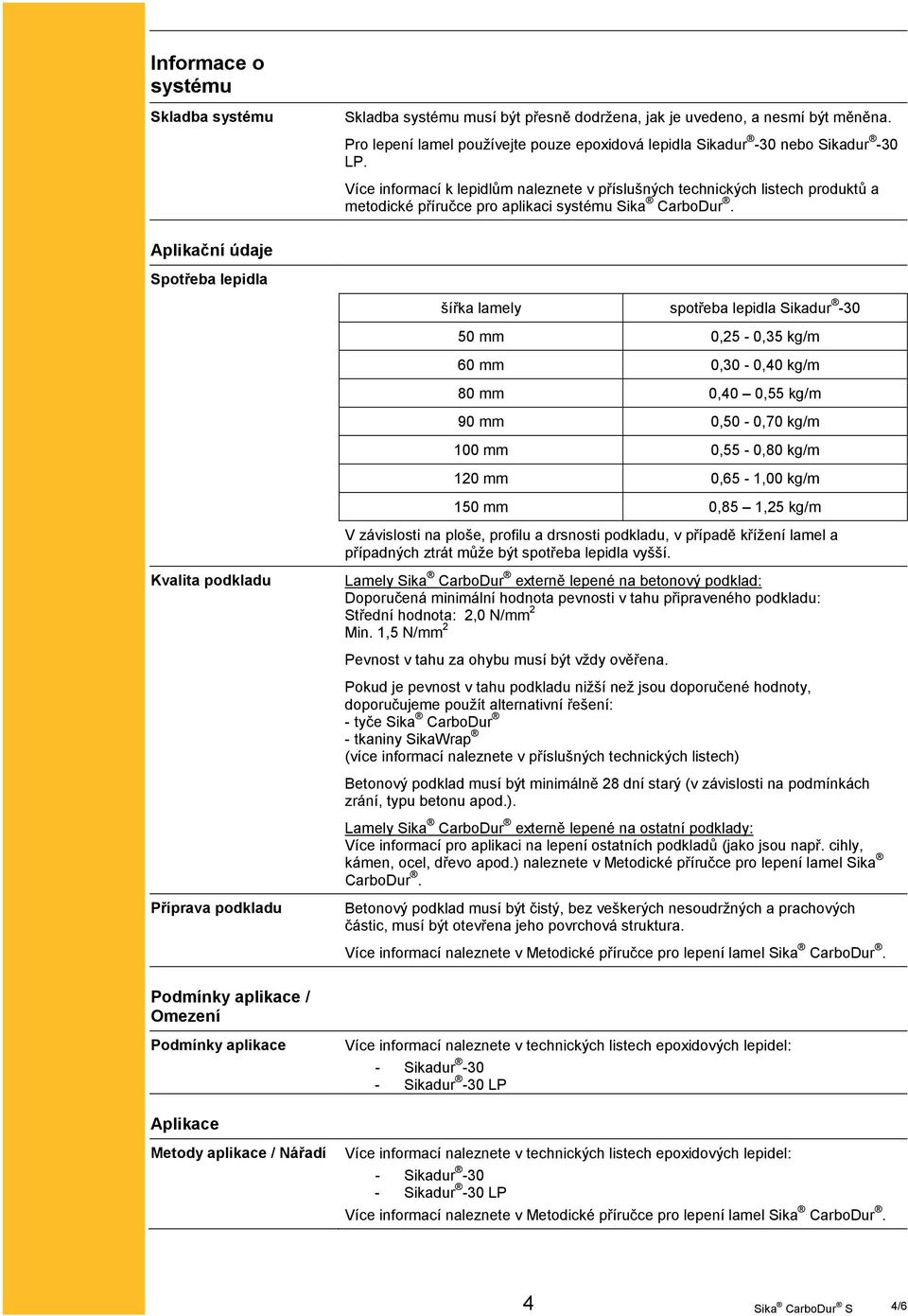 Aplikační údaje Spotřeba lepidla šířka lamely spotřeba lepidla Sikadur -30 50 mm 0,25-0,35 kg/m 60 mm 0,30-0,40 kg/m 80 mm 0,40 0,55 kg/m 90 mm 0,50-0,70 kg/m 100 mm 0,55-0,80 kg/m 120 mm 0,65-1,00