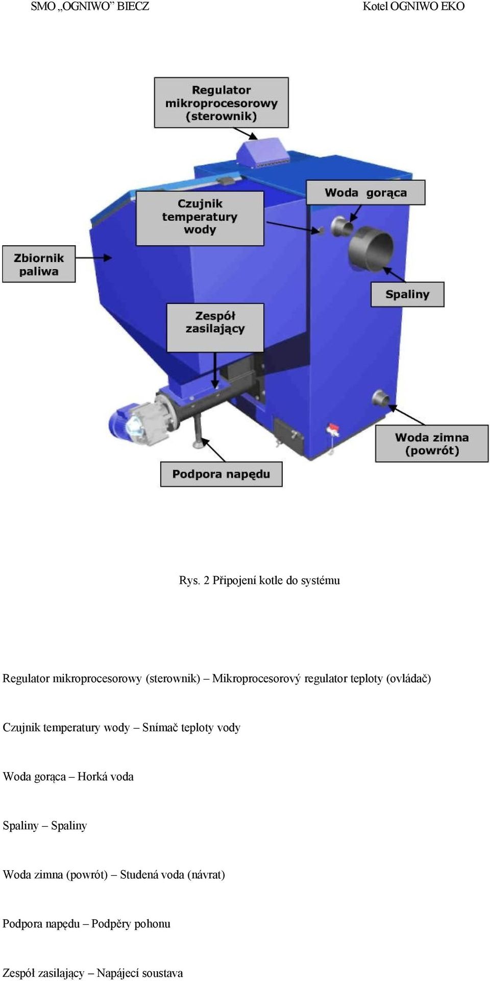 regulator teploty (ovládač) Czujnik temperatury wody Snímač teploty vody Woda gorąca