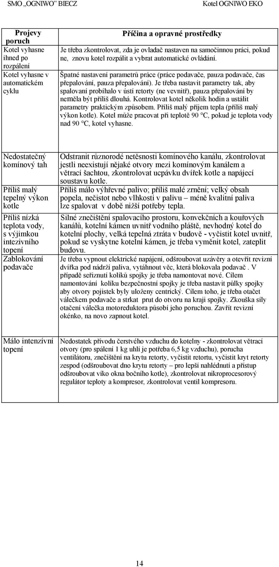 Je třeba nastavit parametry tak, aby spalovaní probíhalo v ústí retorty (ne vevnitř), pauza přepalování by neměla být příliš dlouhá.