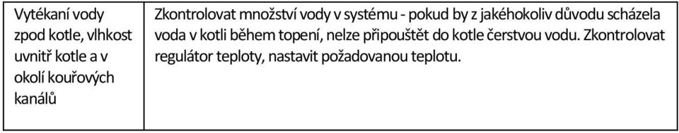 důvodu scházela voda v kotli během topení, nelze připouštět do kotle