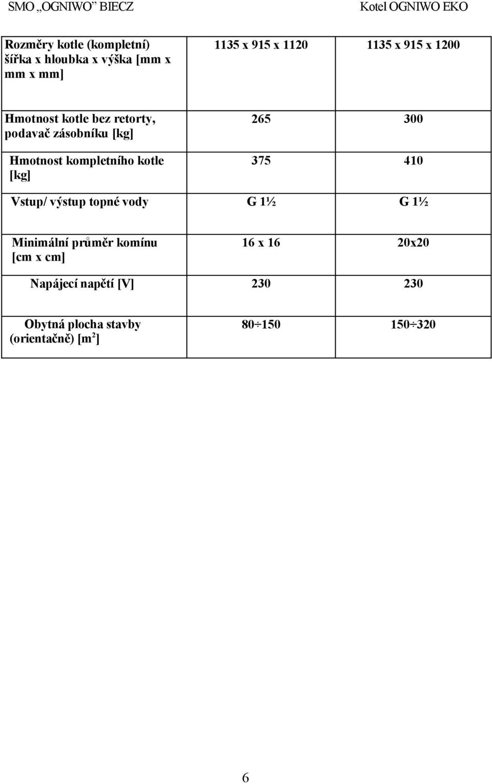 kompletního kotle [kg] 265 300 375 410 Vstup/ výstup topné vody G 1½ G 1½ Minimální průměr komínu