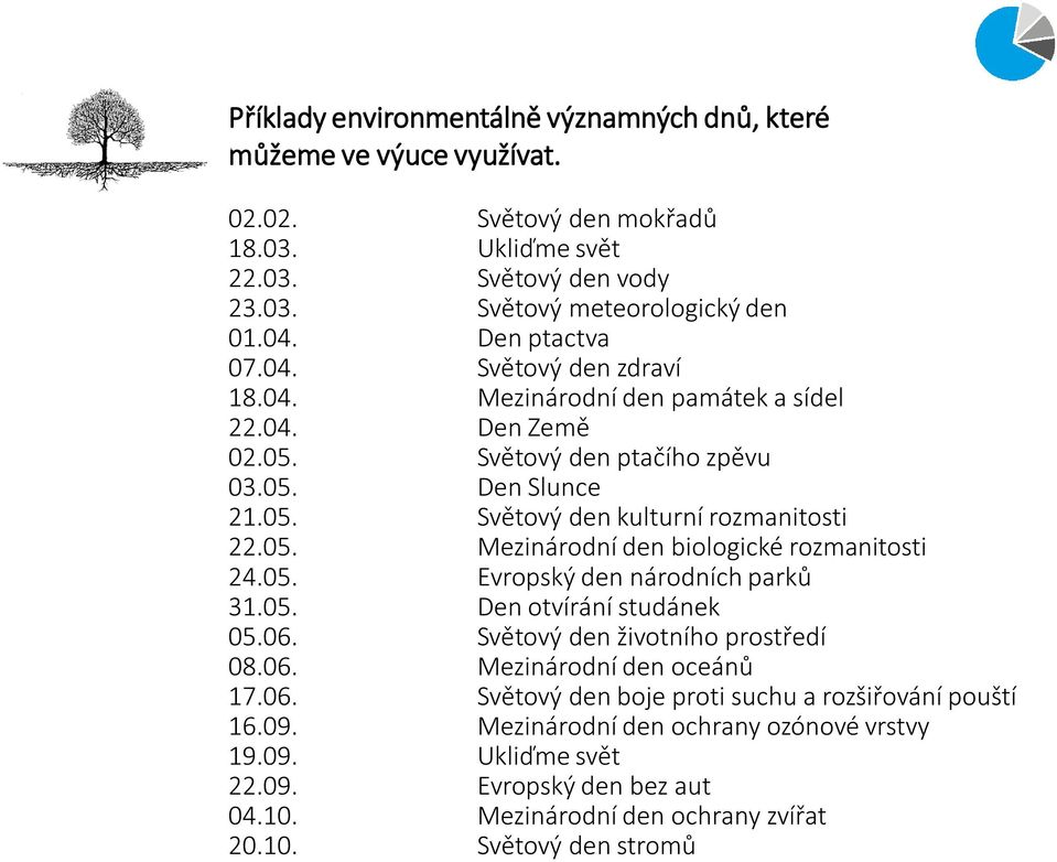 05. Evropský den národních parků 31.05. Den otvírání studánek 05.06. Světový den životního prostředí 08.06. Mezinárodní den oceánů 17.06. Světový den boje proti suchu a rozšiřování pouští 16.