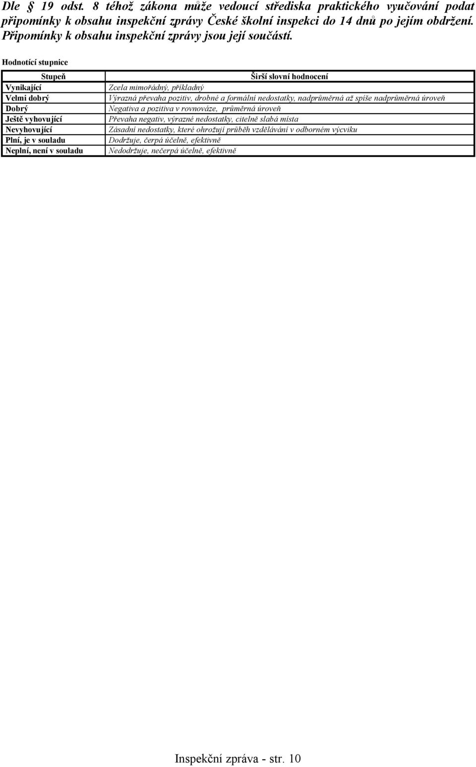 Hodnotící stupnice Stupeň Vynikající Velmi dobrý Dobrý Ještě vyhovující Nevyhovující Plní, je v souladu Neplní, není v souladu Širší slovní hodnocení Zcela mimořádný, příkladný Výrazná převaha