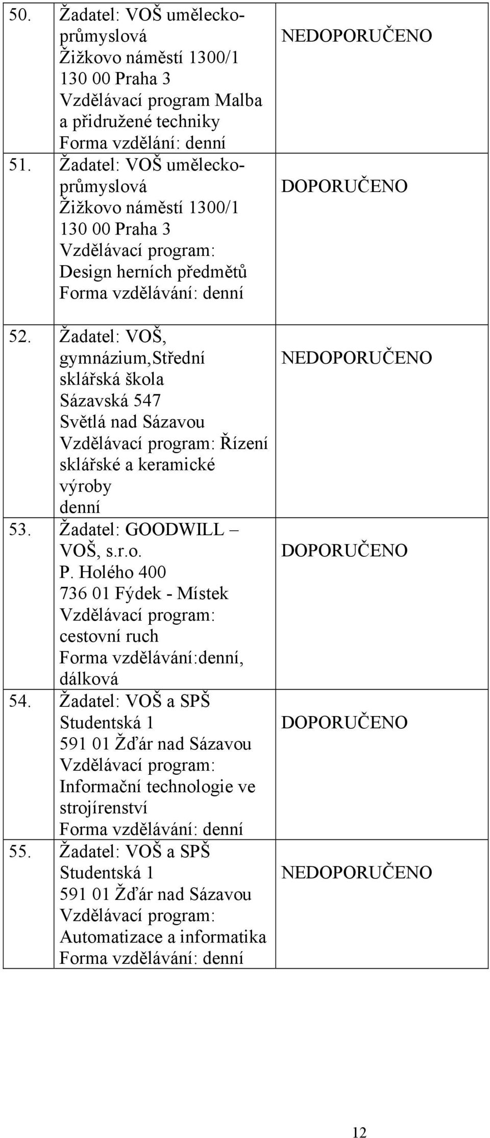 Žadatel: VOŠ, gymnázium,střední sklářská škola Sázavská 547 Světlá nad Sázavou Řízení sklářské a keramické výroby denní 53. Žadatel: GOODWILL VOŠ, s.r.o. P.