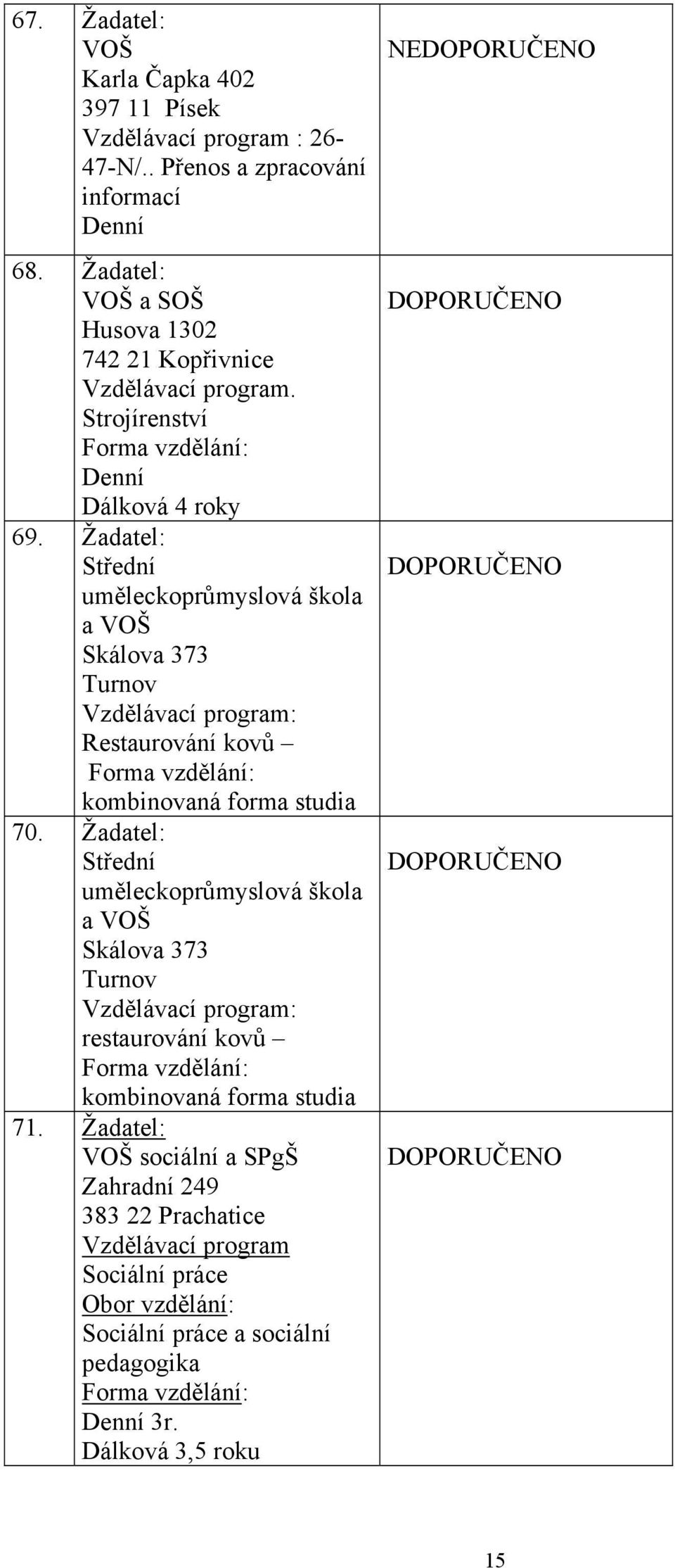 Žadatel: Střední uměleckoprůmyslová škola a VOŠ Skálova 373 Turnov Restaurování kovů Forma vzdělání: kombinovaná forma studia 70.