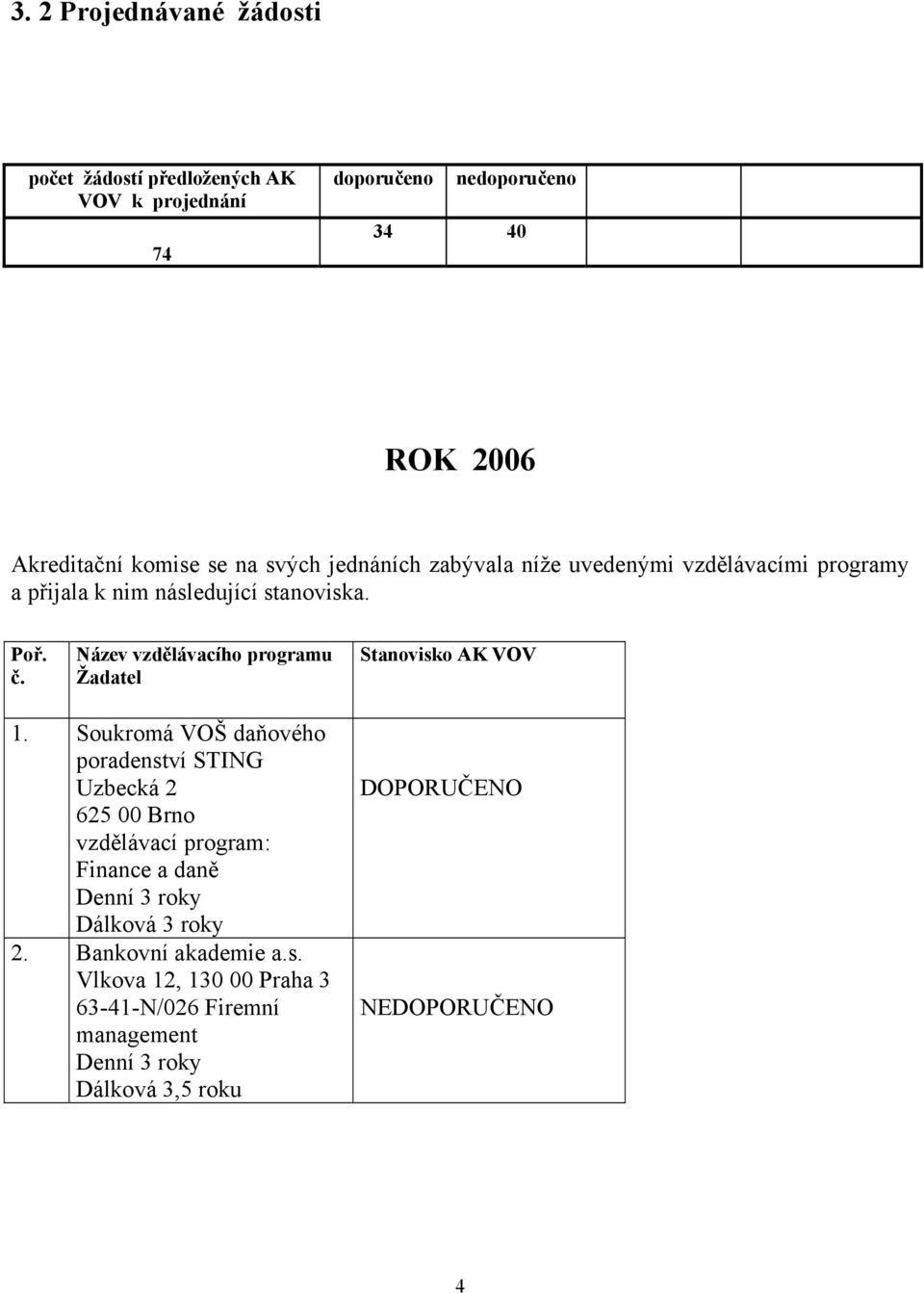 Název vzdělávacího programu Žadatel Stanovisko AK VOV 1.