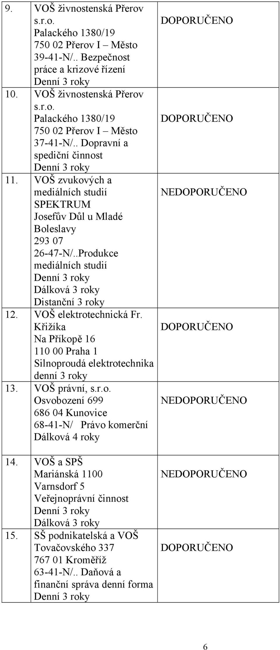 VOŠ elektrotechnická Fr. Křižíka Na Příkopě 16 110 00 Praha 1 Silnoproudá elektrotechnika denní 3 roky 13. VOŠ právní, s.r.o. Osvobození 699 686 04 Kunovice 68-41-N/ Právo komerční Dálková 4 roky 14.