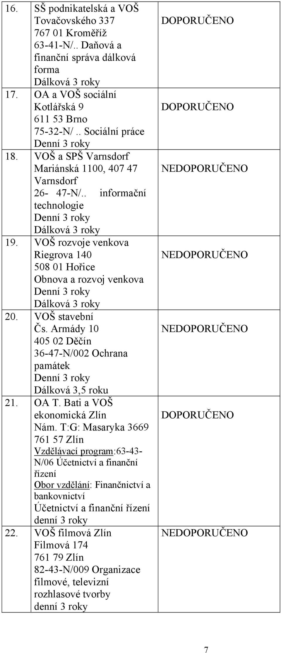 Armády 10 405 02 Děčín 36-47-N/002 Ochrana památek Dálková 3,5 roku 21. OA T. Bati a VOŠ ekonomická Zlín Nám.