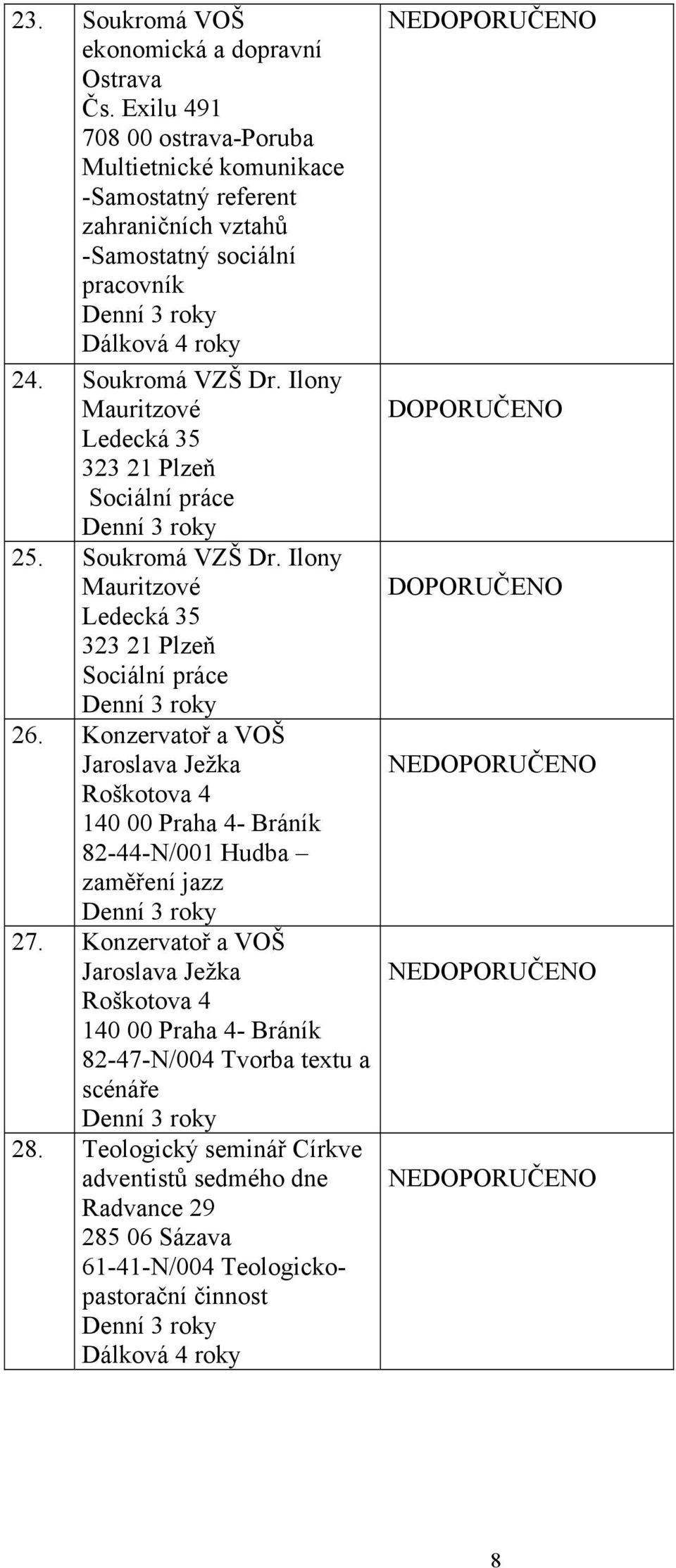 Ilony Mauritzové Ledecká 35 323 21 Plzeň Sociální práce 25. Soukromá VZŠ Dr. Ilony Mauritzové Ledecká 35 323 21 Plzeň Sociální práce 26.