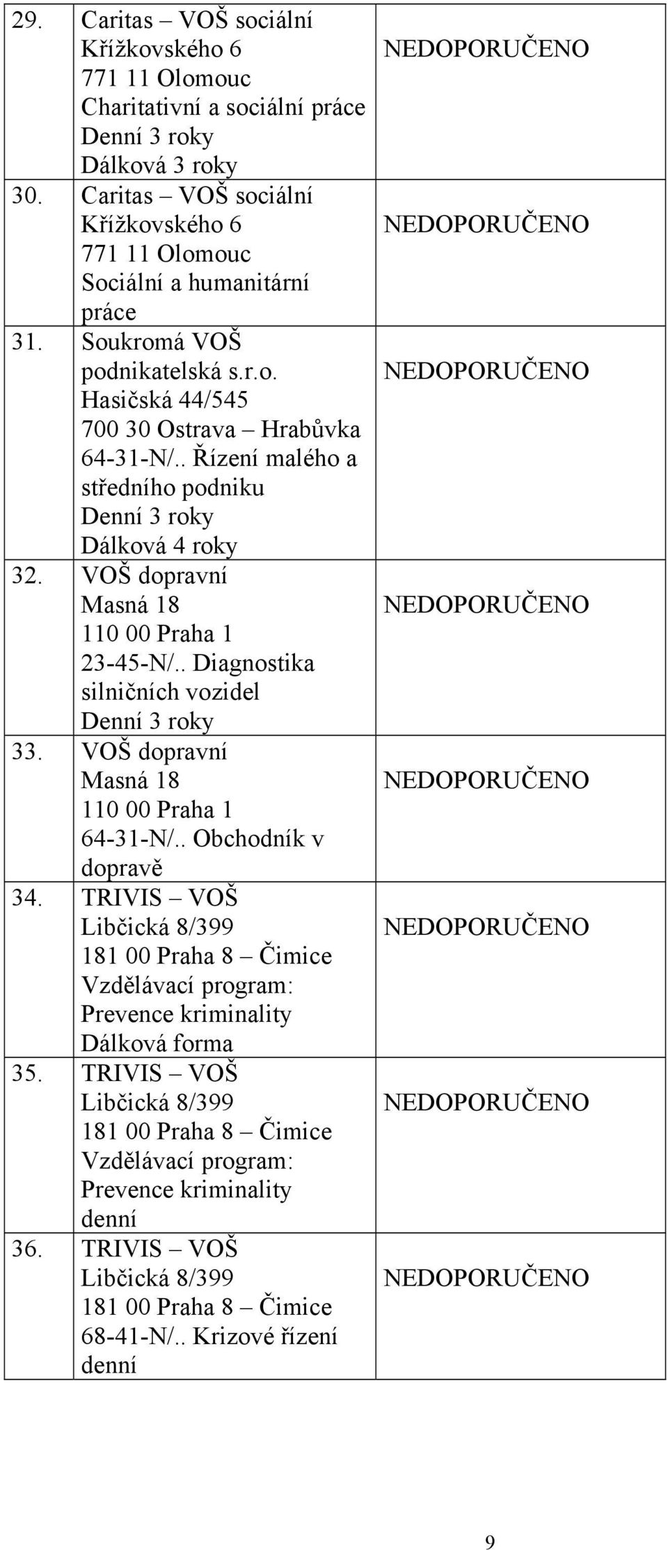 VOŠ dopravní Masná 18 110 00 Praha 1 23-45-N/.. Diagnostika silničních vozidel 33. VOŠ dopravní Masná 18 110 00 Praha 1 64-31-N/.. Obchodník v dopravě 34.