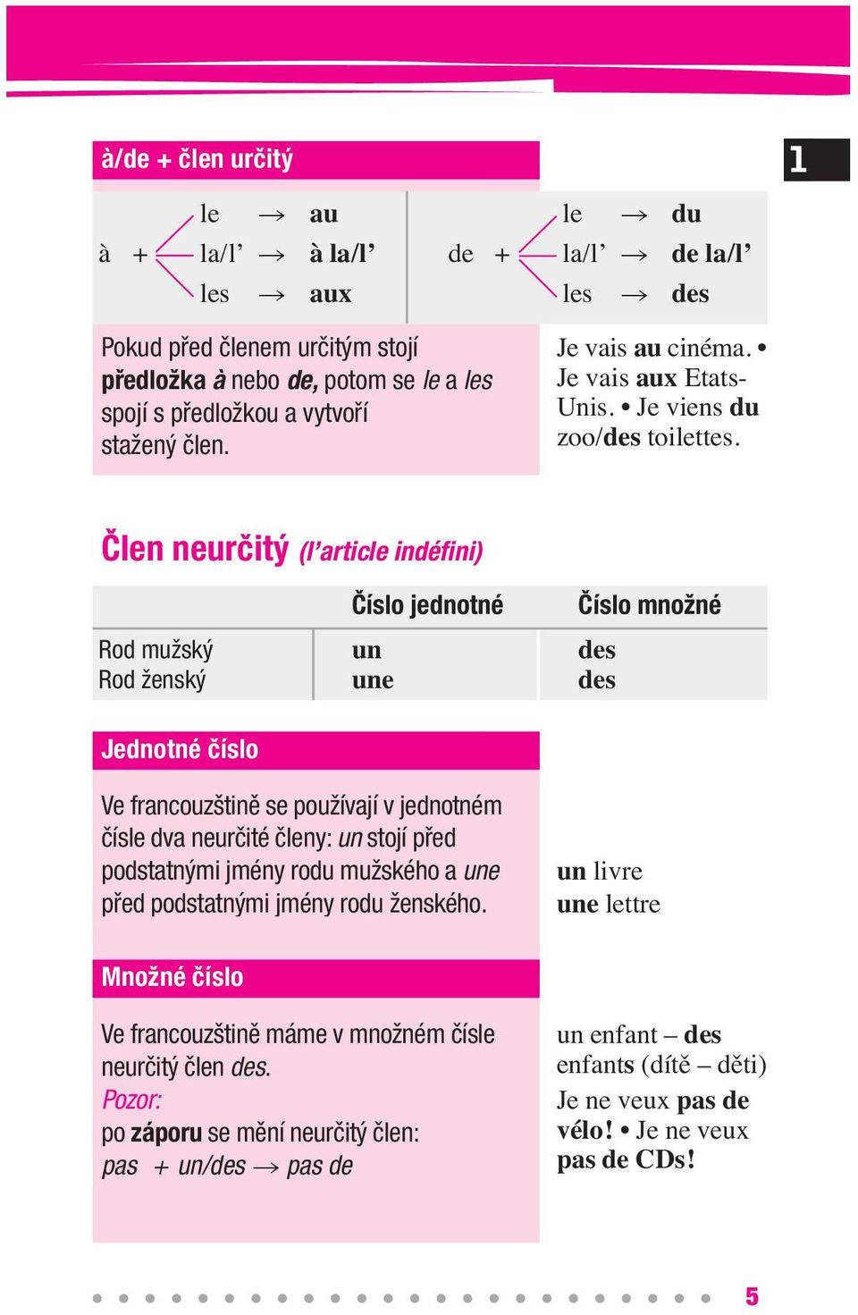 Člen neurčitý (l article indéfini) Rod mužský un des Rod ženský une des Jednotné číslo Ve francouzštině se používají v jednotném čísle dva neurčité členy: un stojí před podstatnými jmény