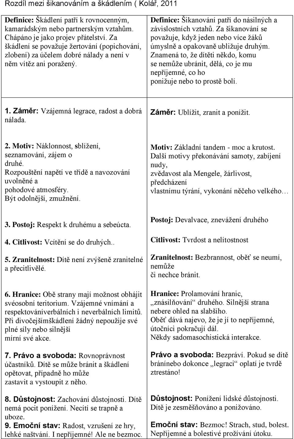 Za šikanování se považuje, když jeden nebo více žáků úmyslně a opakovaně ubližuje druhým.