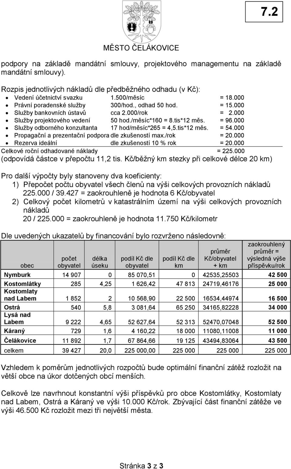 000 Služby odborného konzultanta 17 hod/měsíc*265 = 4,5.tis*12 měs. = 54.000 Propagační a prezentační podpora dle zkušeností max./rok = 20.000 Rezerva ideální dle zkušeností 10 % rok = 20.