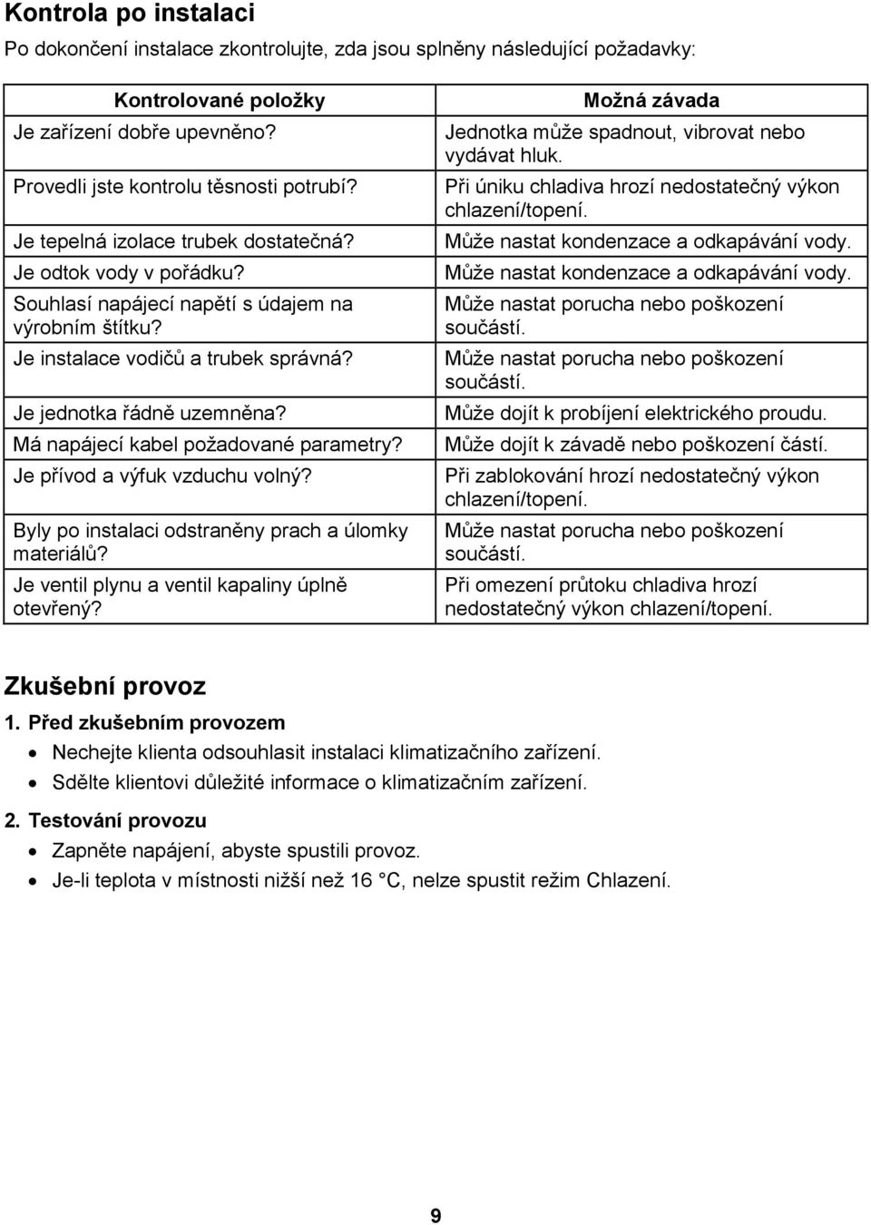 Má napájecí kabel požadované parametry? Je přívod a výfuk vzduchu volný? Byly po instalaci odstraněny prach a úlomky materiálů? Je ventil plynu a ventil kapaliny úplně otevřený?