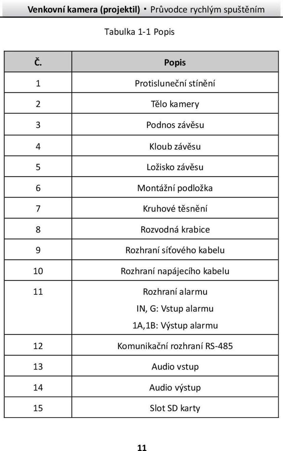 6 Montážní podložka 7 Kruhové těsnění 8 Rozvodná krabice 9 Rozhraní síťového kabelu 10