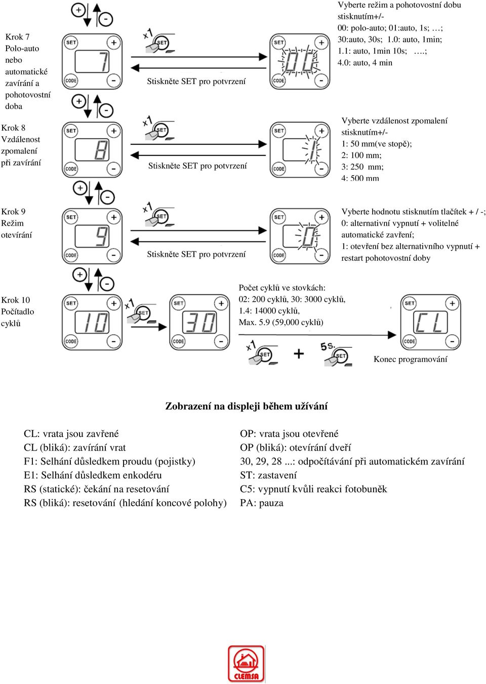 0: auto, 4 min Vyberte vzdálenost zpomalení stisknutím+/- 1: 50 mm(ve stopě); 2: 100 mm; 3: 250 mm; 4: 500 mm Krok 9 Režim otevírání Vyberte hodnotu stisknutím tlačítek + / -; 0: alternativní vypnutí