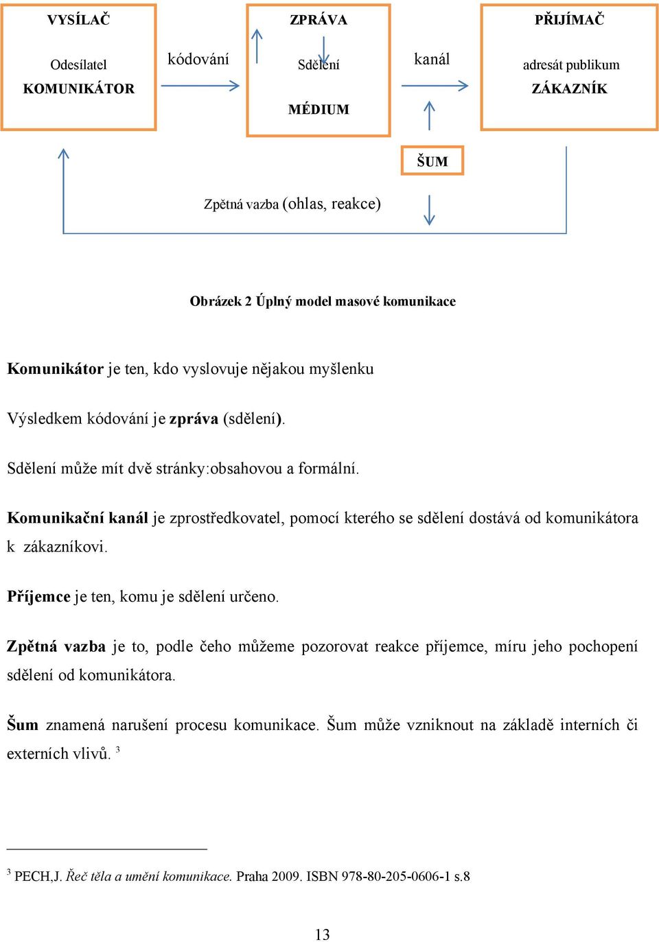 Komunikační kanál je zprostředkovatel, pomocí kterého se sdělení dostává od komunikátora k zákazníkovi. Příjemce je ten, komu je sdělení určeno.