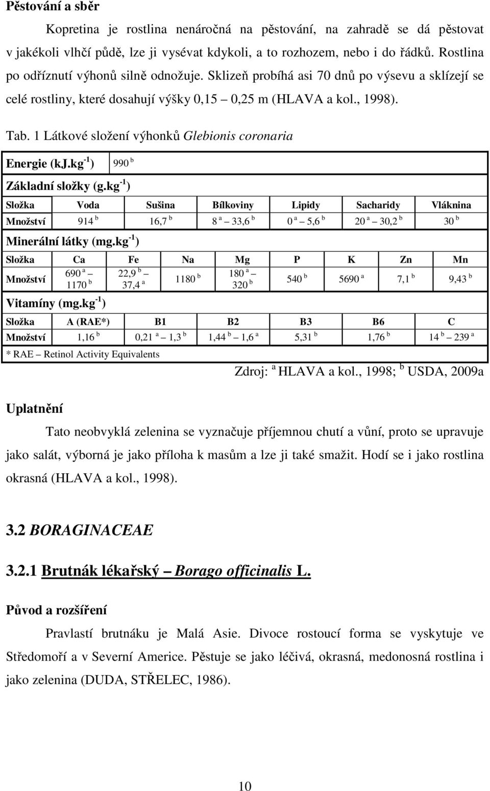 1 Látkové složení výhonků Glebionis coronaria Energie (kj.kg -1 ) 990 b Základní složky (g.