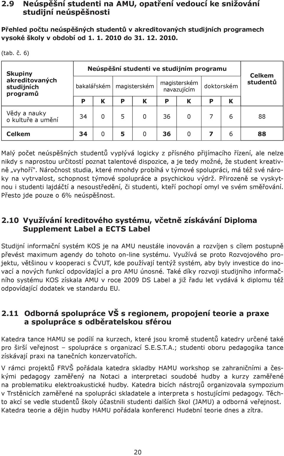 6) Skupiny akreditovaných studijních programů Neúspěšní studenti ve studijním programu bakalářském magisterském magisterském navazujícím doktorském P K P K P K P K Celkem studentů Vědy a nauky o