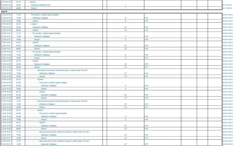 10.2010 7318 12 90 91/10 - - - - Ostatní Od 29.10.2010 7318 12 90 91/80 - - - - - Odeslané z Malajsie - 3,7 DUMP Od 29.10.2010 7318 12 90 99/80 - - - - - Ostatní - 3,7 DUMP Od 29.10.2010 7318 14 91 11/10 - - - - - Pro použití v určitých typech letadel: Od 29.