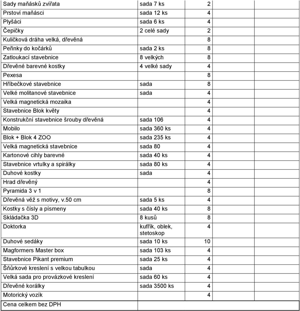 Mobilo sada 360 ks Blok + Blok ZOO sada 235 ks Velká magnetická stavebnice sada 80 Kartonové cihly barevné sada 0 ks Stavebnice vrtulky a spirálky sada 80 ks Duhové kostky sada Hrad dřevěný Pyramida