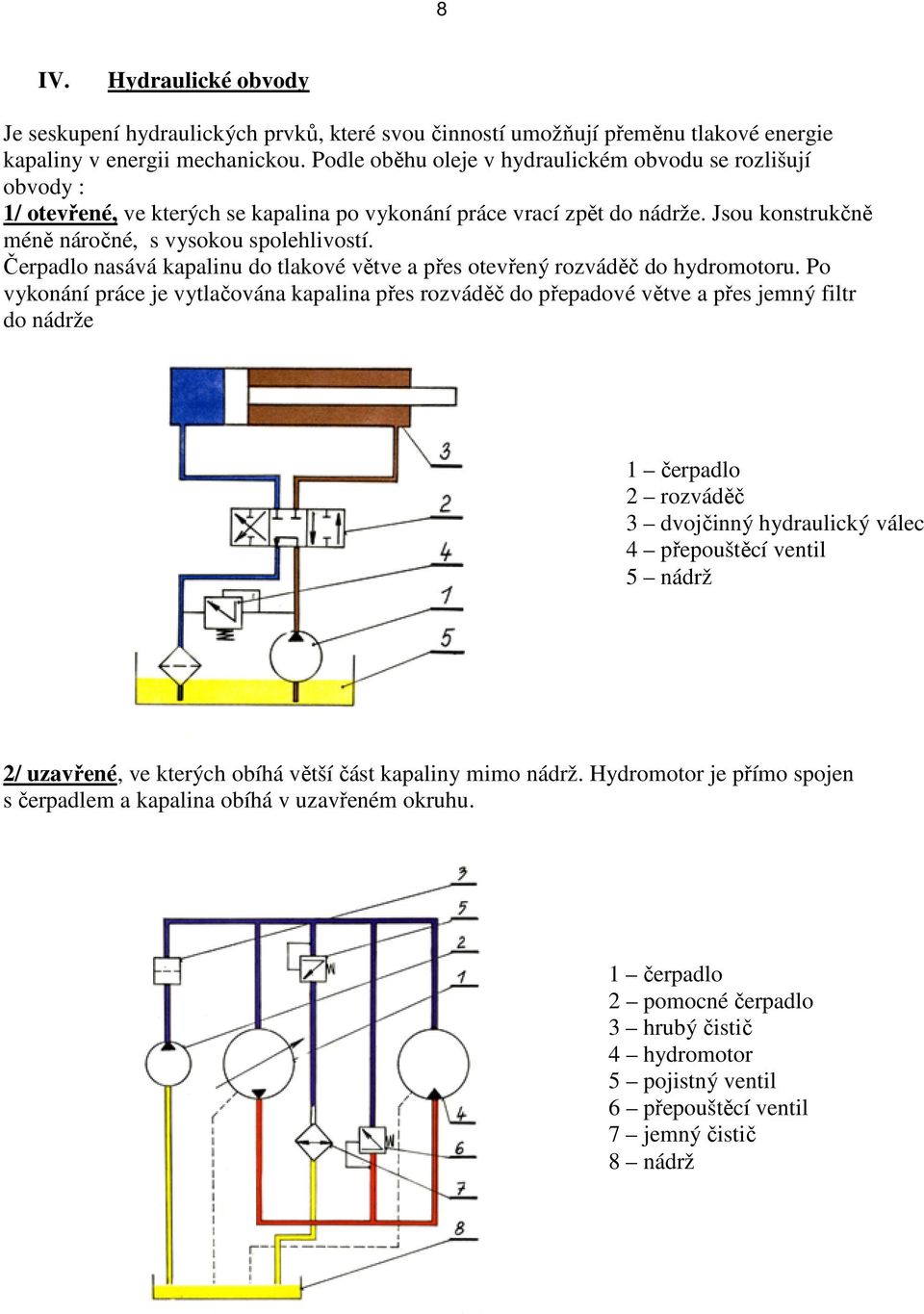 Čerpadlo nasává kapalinu do tlakové větve a přes otevřený rozváděč do hydromotoru.