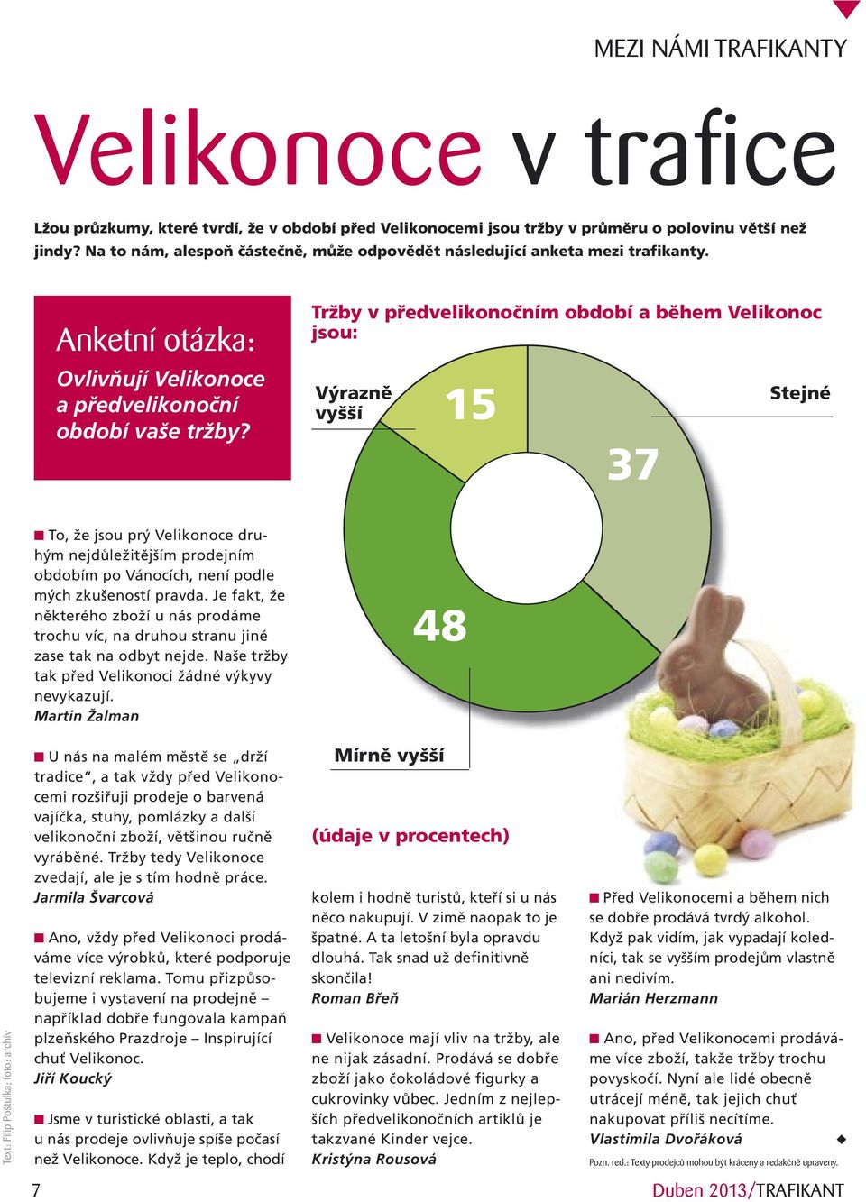 Tržby v předvelikonočním období a během Velikonoc jsou: Výrazně vyšší 15 37 Stejné To, že jsou prý Velikonoce druhým nejdůležitějším prodejním obdobím po Vánocích, není podle mých zkušeností pravda.