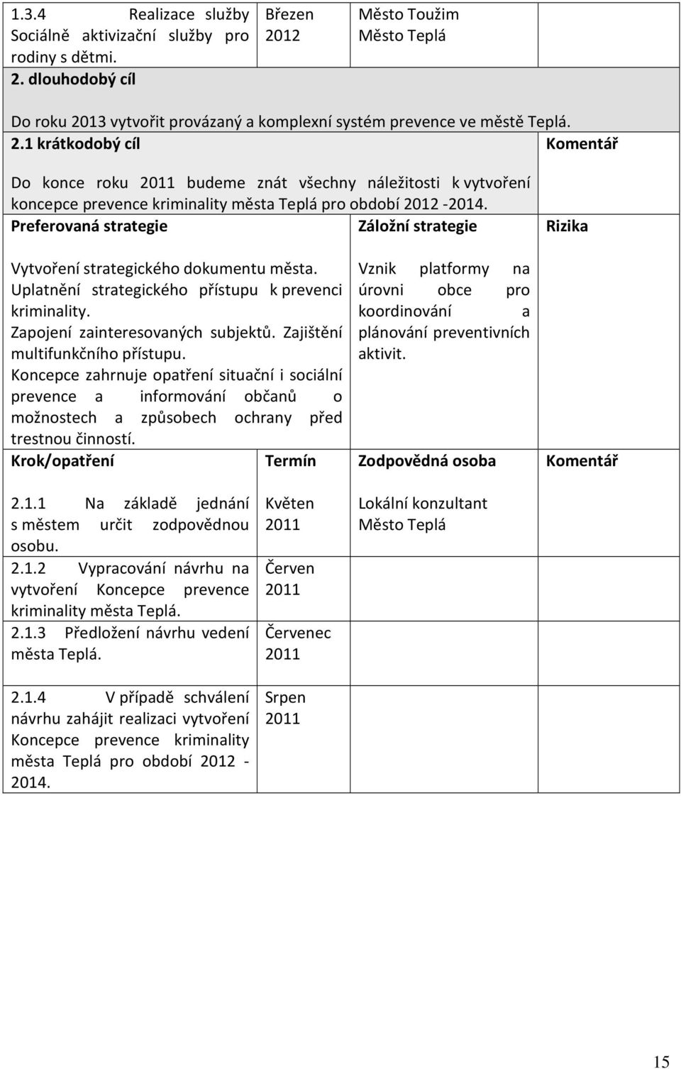 Preferovaná strategie Záložní strategie Rizika Vytvoření strategického dokumentu města. Uplatnění strategického přístupu k prevenci kriminality. Zapojení zainteresovaných subjektů.