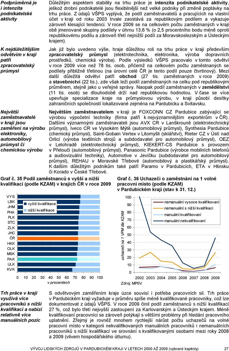 práce. Z údajů VŠPS vyplývá, že podíl zaměstnavatelů a pracujících na vlastní účet v kraji od roku 3 trvale zaostává za republikovým podílem a vykazuje zároveň klesající tendenci.