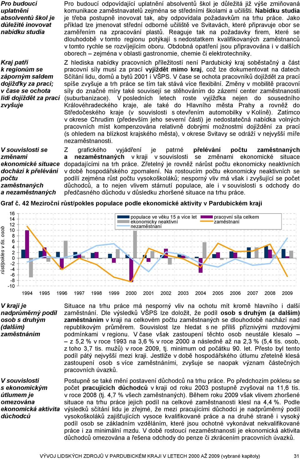 se středními školami a učilišti. Nabídku studia je třeba postupně inovovat tak, aby odpovídala požadavkům na trhu práce.