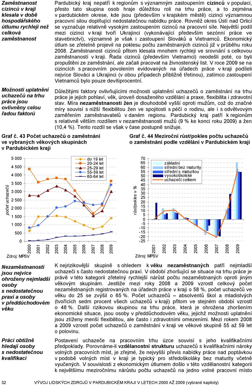 osoby v předdůchodovém věku Práci obtížně hledají osoby s nedostatečnou kvalifikací Pardubický kraj nepatří k regionům s významným zastoupením cizinců v populaci, přesto tato skupina osob hraje