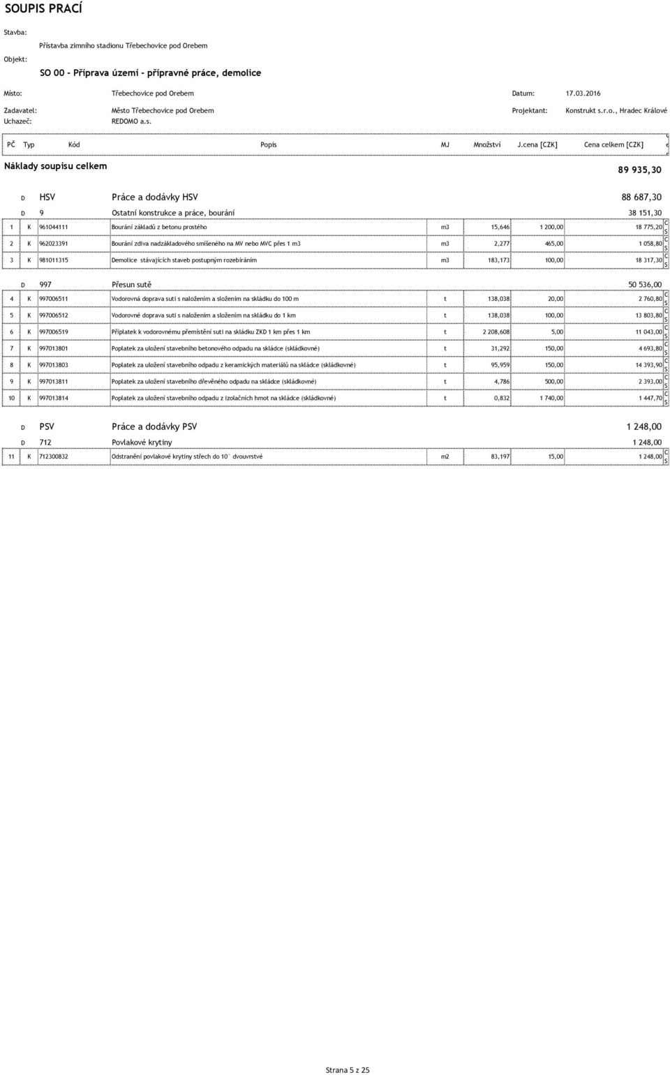 cena [ZK] ena celkem [ZK] Náklady soupisu celkem 89 935,30 e n D HSV Práce a dodávky HSV 88 687,30 D 9 Ostatní konstrukce a práce, bourání 38 151,30 1 K 961044111 Bourání základů z betonu prostého m3