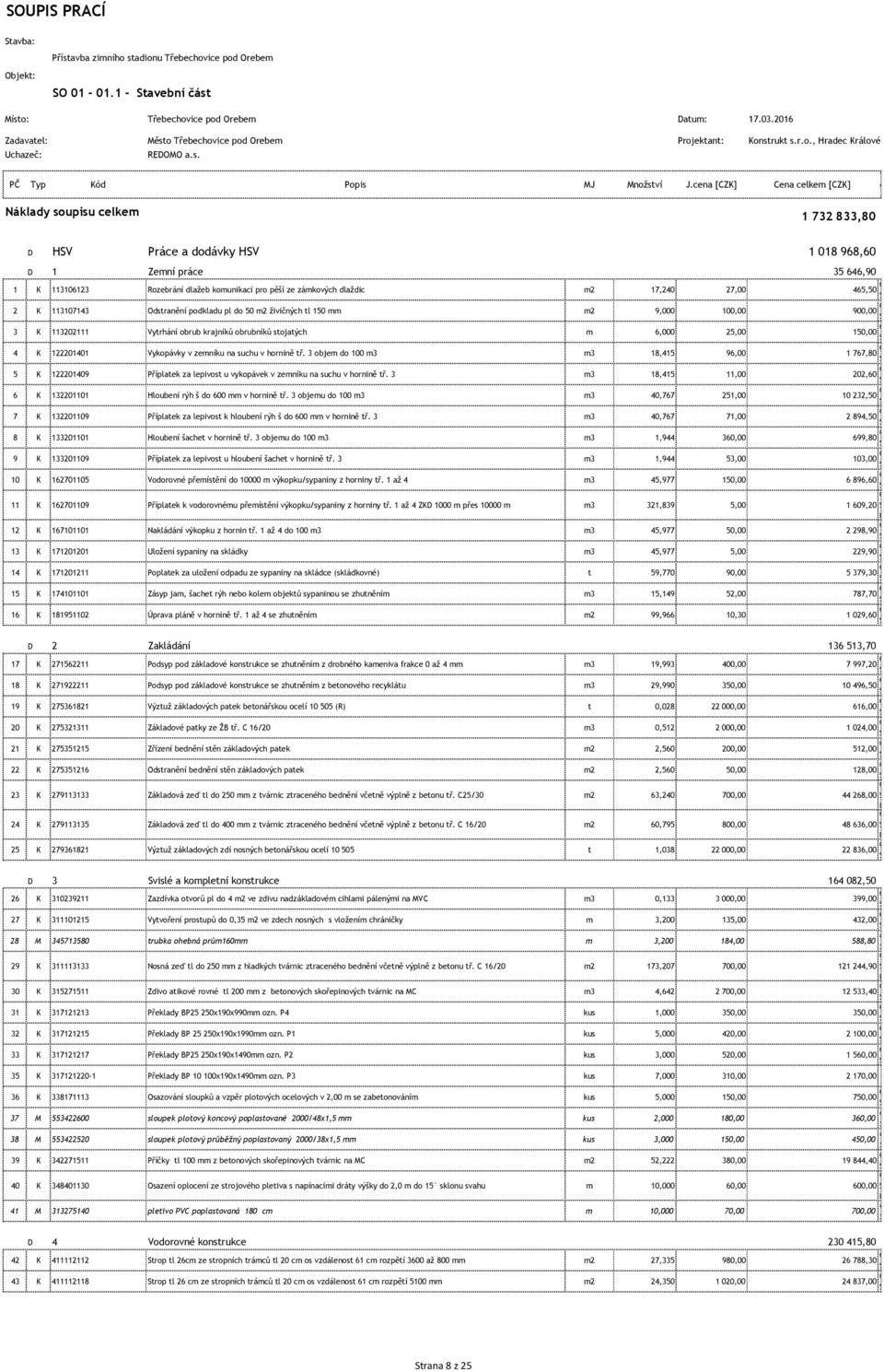 cena [ZK] ena celkem [ZK] Náklady soupisu celkem 1 732 833,80 e n D HSV Práce a dodávky HSV 1 018 968,60 D 1 Zemní práce 35 646,90 1 K 113106123 Rozebrání dlažeb komunikací pro pěší ze zámkových