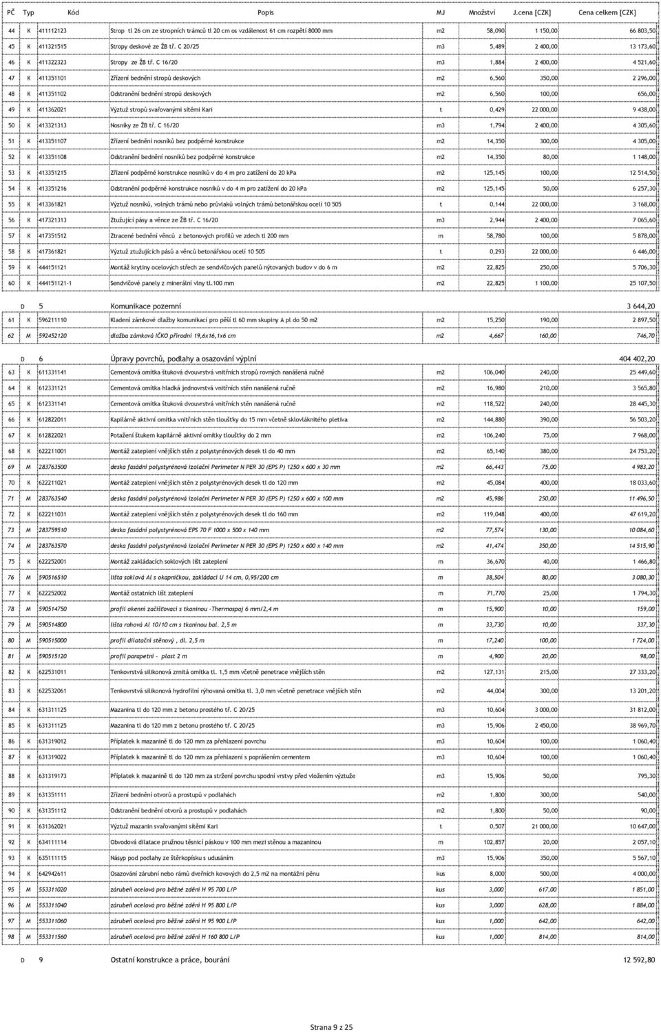 20/25 m3 5,489 2 400,00 13 173,60 S 46 K 411322323 Stropy ze ŽB tř.