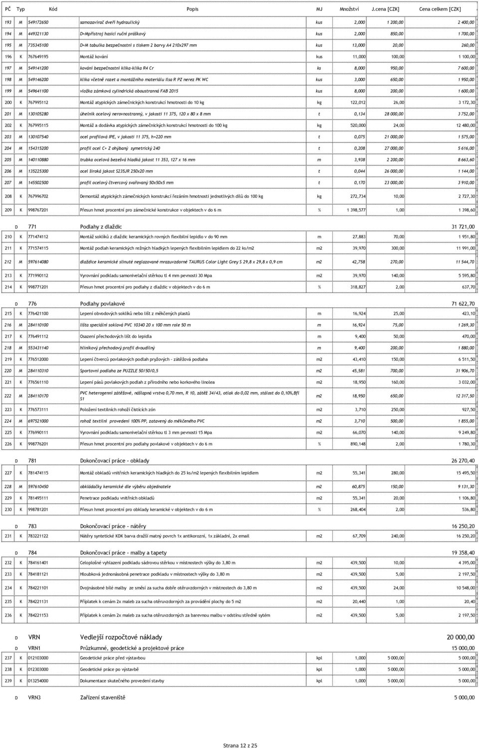 D+M tabulka bezpečnostní s tiskem 2 barvy A4 210x297 mm kus 13,000 20,00 260,00 S 196 K 767649195 Montáž kování kus 11,000 100,00 1 100,00 S 197 M 549141200 kování bezpečnostní klika-klika R4 r ks