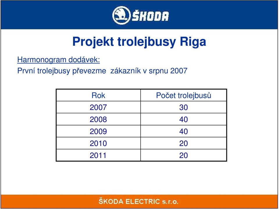 převezme zákazník v srpnu 2007 Rok