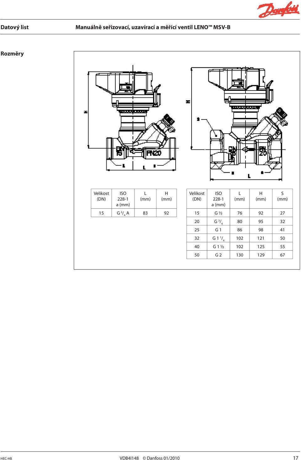 92 27 20 G 3 / 4 80 95 32 25 G 1 86 98 41 32 G 1 1 / 4 102 121 50