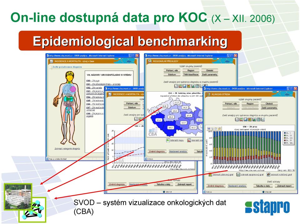 2006) Epidemiological