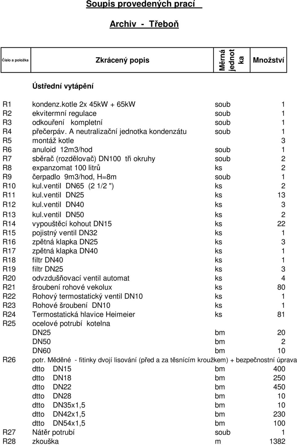 ventil DN65 (2 1/2 ") ks 2 R11 kul.ventil DN25 ks 13 R12 kul.ventil DN40 ks 3 R13 kul.