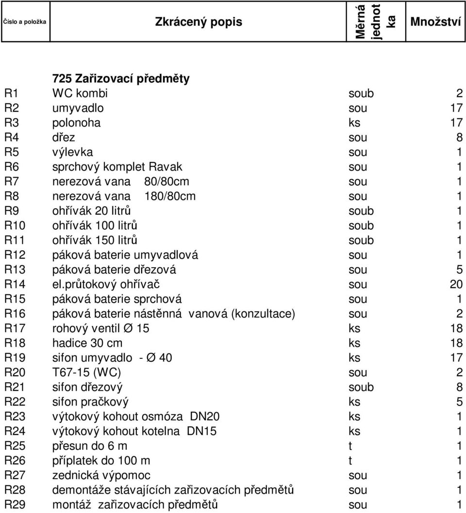 průtokový ohřívač sou 20 R15 páková baterie sprchová sou 1 R16 páková baterie nástěnná vanová (konzultace) sou 2 R17 rohový ventil Ø 15 ks 18 R18 hadice 30 cm ks 18 R19 sifon umyvadlo - Ø 40 ks 17