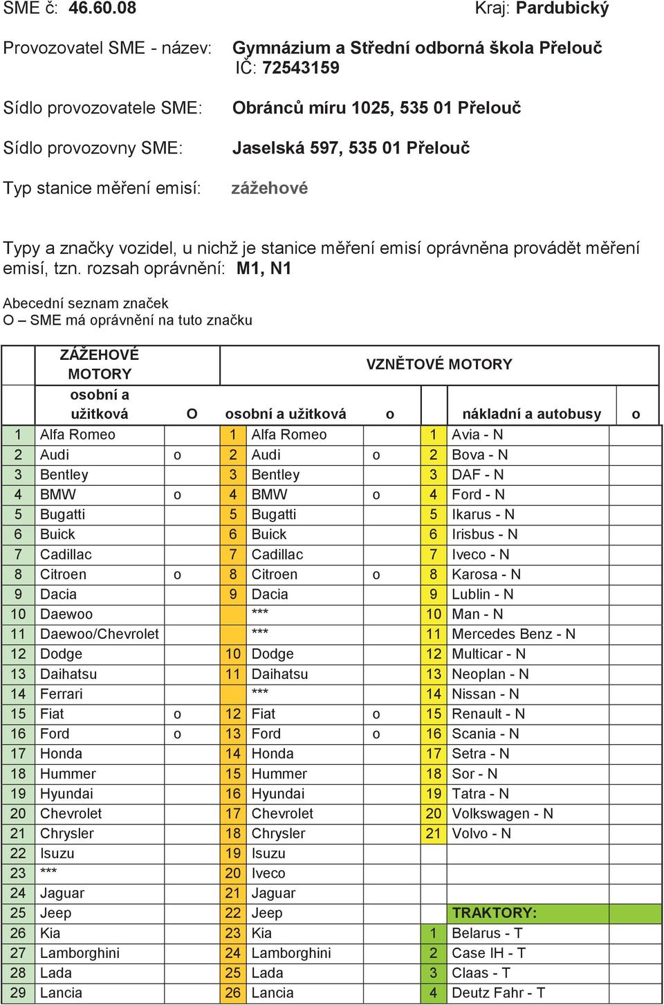 Přelouč Jaselská 597, 535 01 Přelouč zážehové Typy a značky vozidel, u nichž je stanice měření emisí oprávněna provádět měření emisí, tzn.