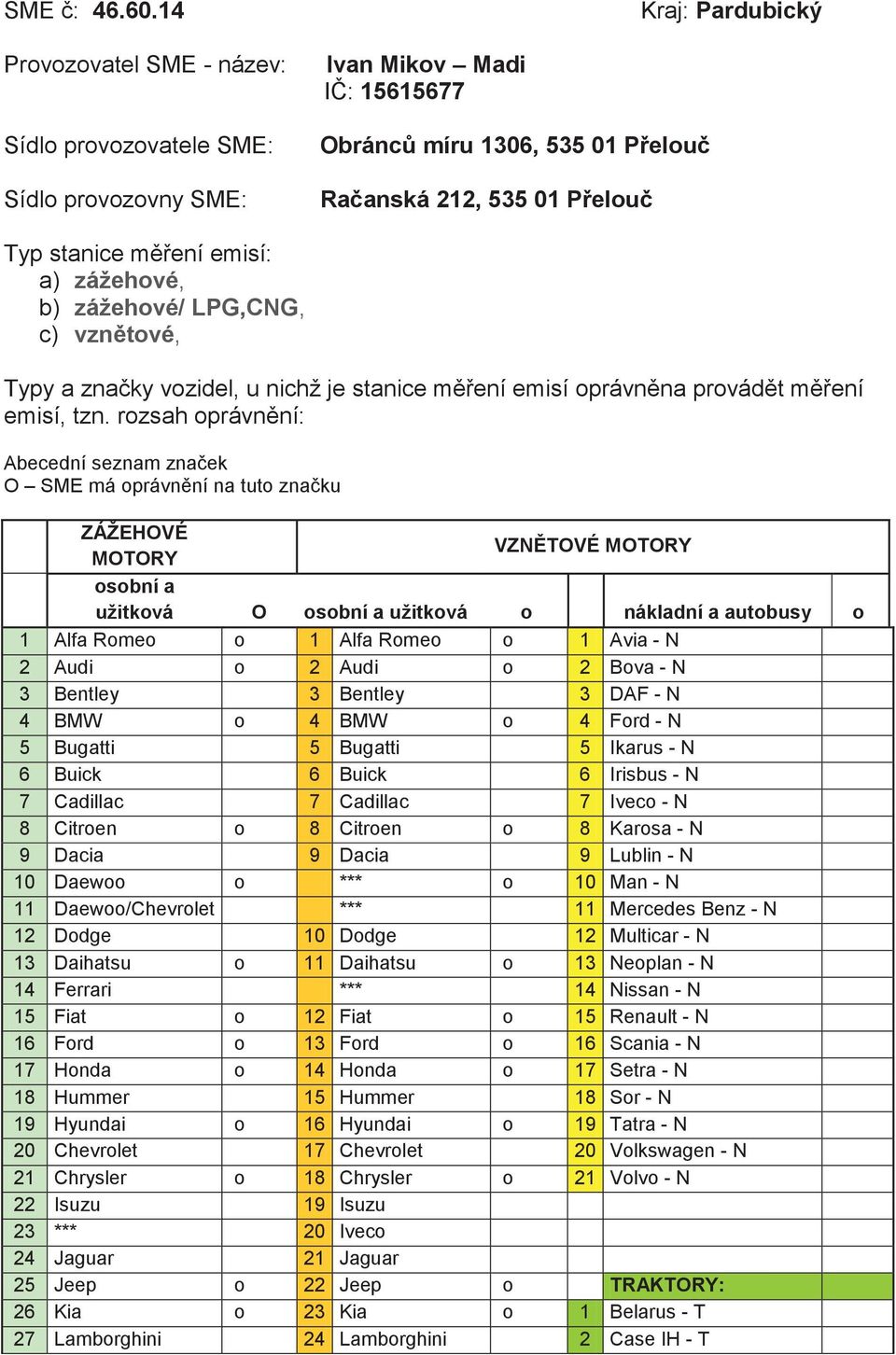 měření emisí: a) zážehové, b) zážehové/ LPG,CNG, c) vznětové, Typy a značky vozidel, u nichž je stanice měření emisí oprávněna provádět měření emisí, tzn.