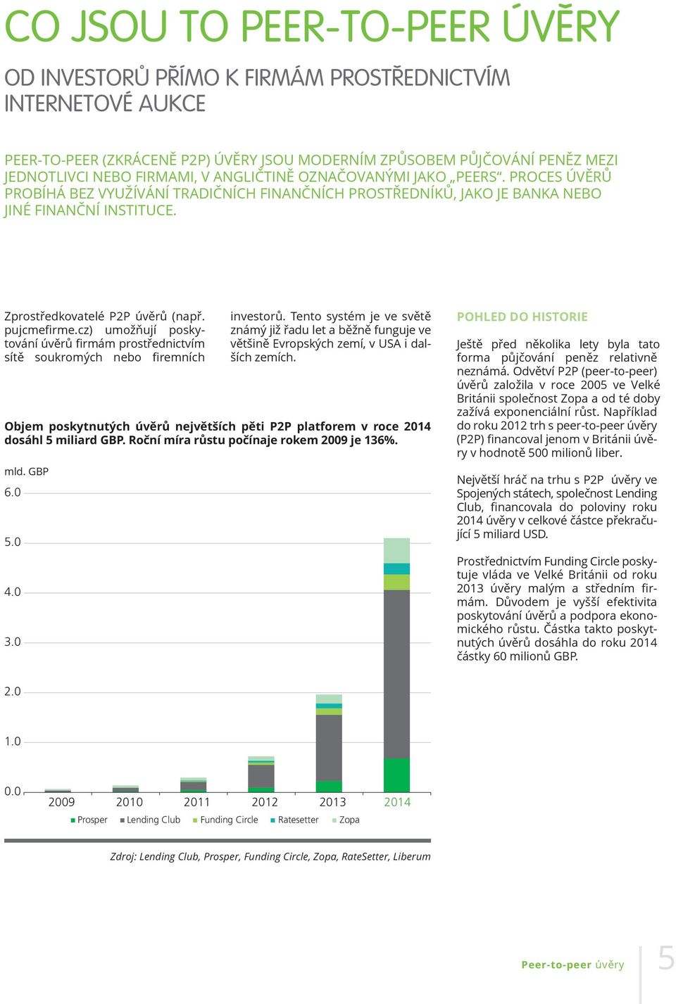 cz) umožňují poskytování úvěrů firmám prostřednictvím sítě soukromých nebo firemních investorů.