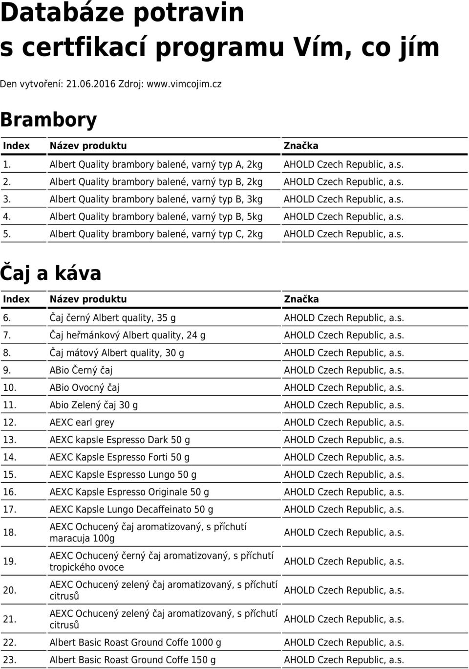 Albert Quality brambory balené, varný typ C, 2kg Čaj a káva 6. Čaj černý Albert quality, 35 g 7. Čaj heřmánkový Albert quality, 24 g 8. Čaj mátový Albert quality, 30 g 9. ABio Černý čaj 10.