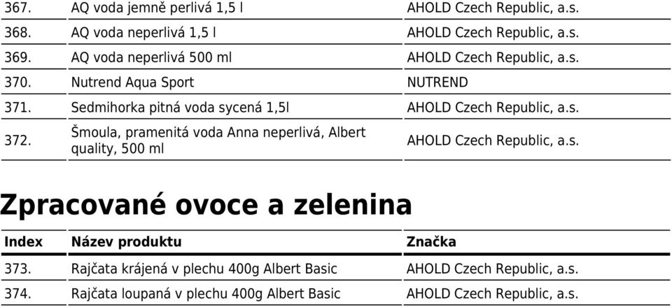 Sedmihorka pitná voda sycená 1,5l 372.