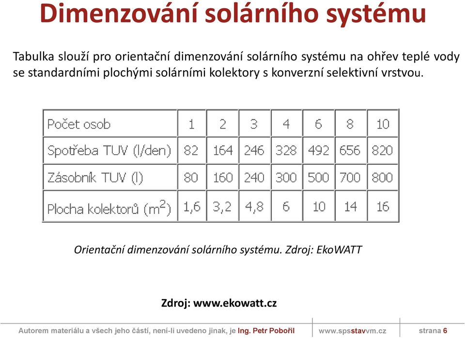 kolektory s konverzní selektivní vrstvou.